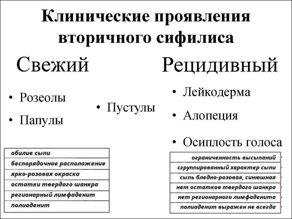 Перечислите вторичного. Сыпи вторичного рецидивного сифилиса. Клиническими признаками вторичного сифилиса являются. Характерные клинические симптомы сифилис. Вторичный сифилис проявления.