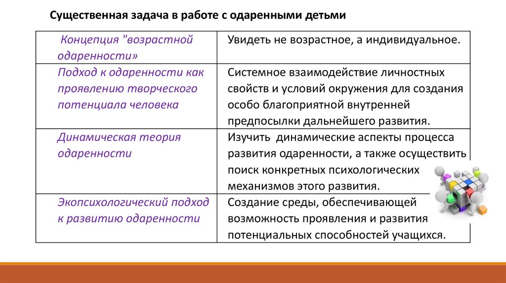 Рабочая концепция. Отечественные концепции одаренности. Концепции детской одаренности. Концепции одаренности таблица. Современные концепции одаренности.