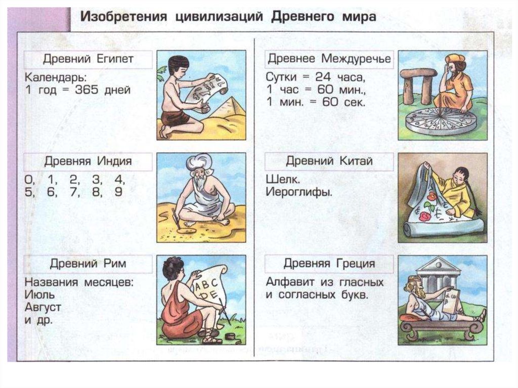 Древние открытыя. Древний мир рождение первых цивилизаций 4 класс. Изобретения цивилизаций древнего мира. Достижения древнего мира. Изобретение древней цивилизации.