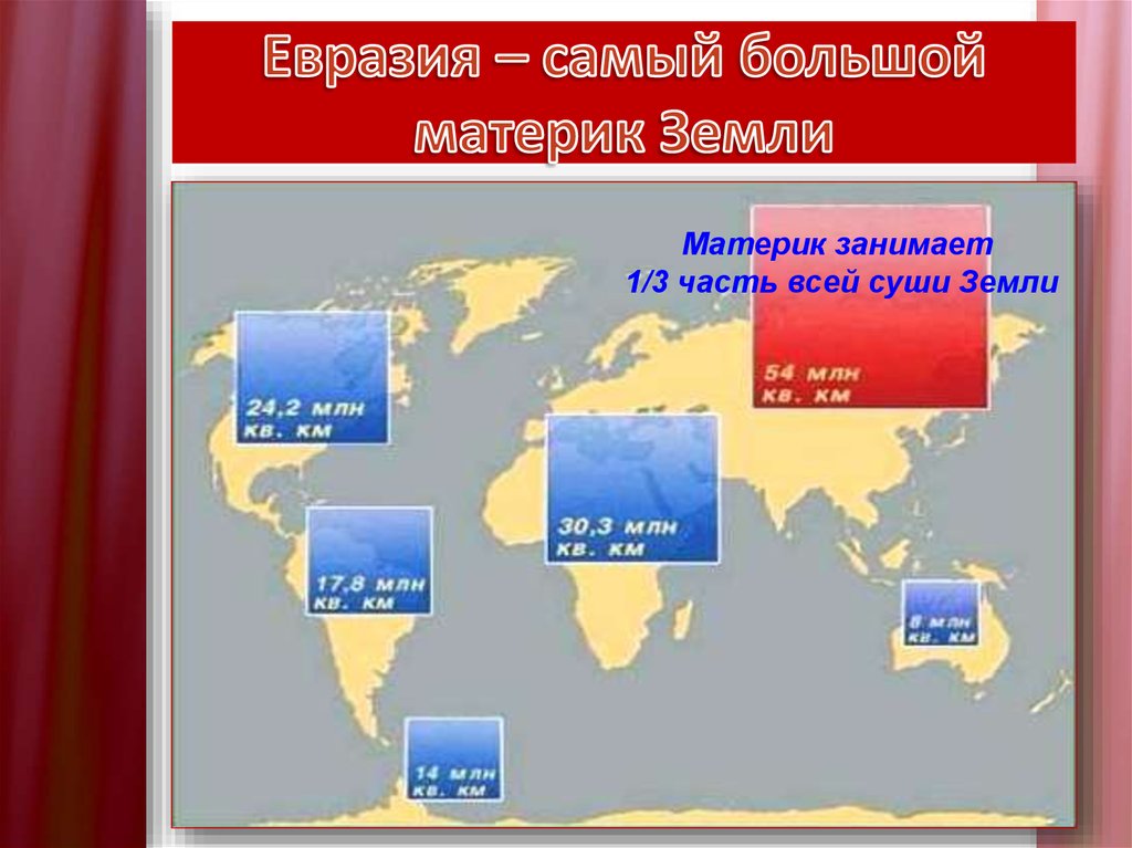 План описания географического положения материка евразия 7 класс по плану домогацких
