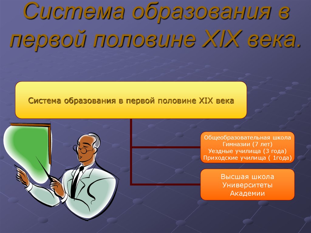 Образование и наука в первой половине. Интегрированные уроки история. Система образования в первой половине 19 века. Звенья системы образования России в первой половине XIX В..