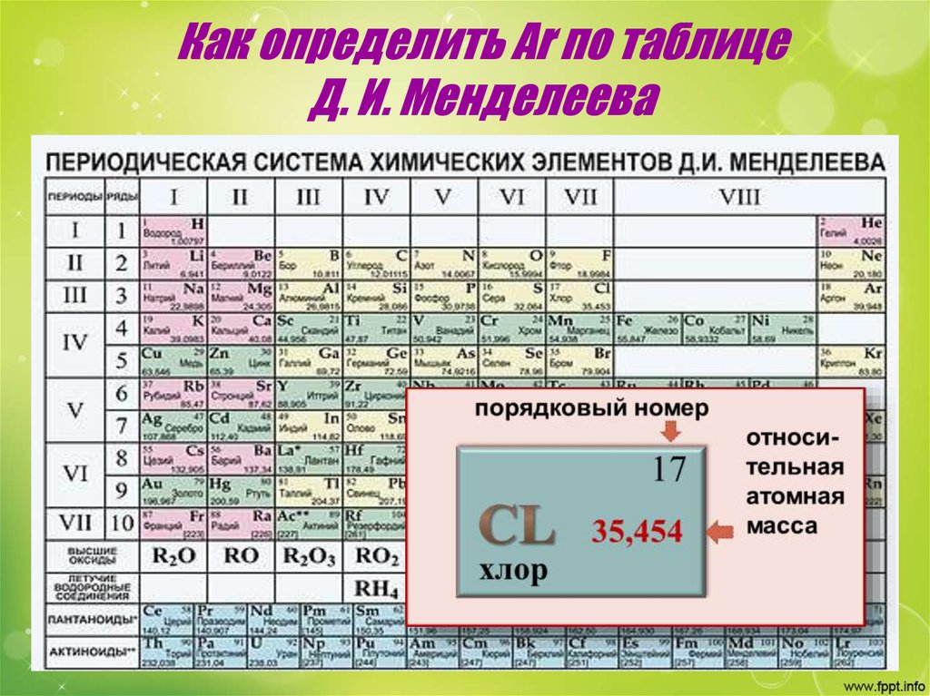 Определить химических элементов si. Атомная масса элемента в таблице Менделеева. Атомные массы химических элементов таблица Менделеева. Таблица относительной атомной массы химических элементов. Относительная молекулярная масса в таблице Менделеева.