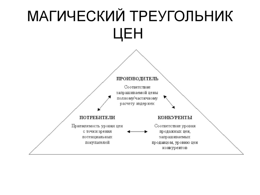 Магический треугольник управления проектами показывает что