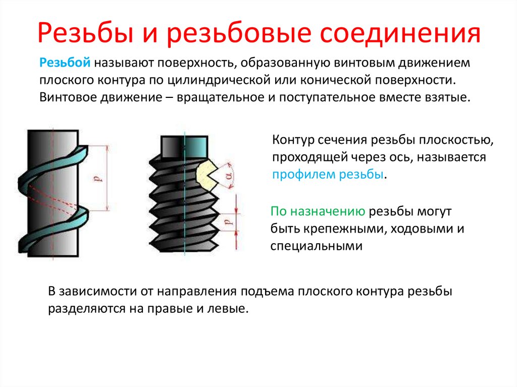 Резьбовые соединения. Профиль резьбы болтового соединения. Какие соединения называются резьбовыми. Основные элементы резьбового соединения. Детали, используемые в резьбовых соединениях.