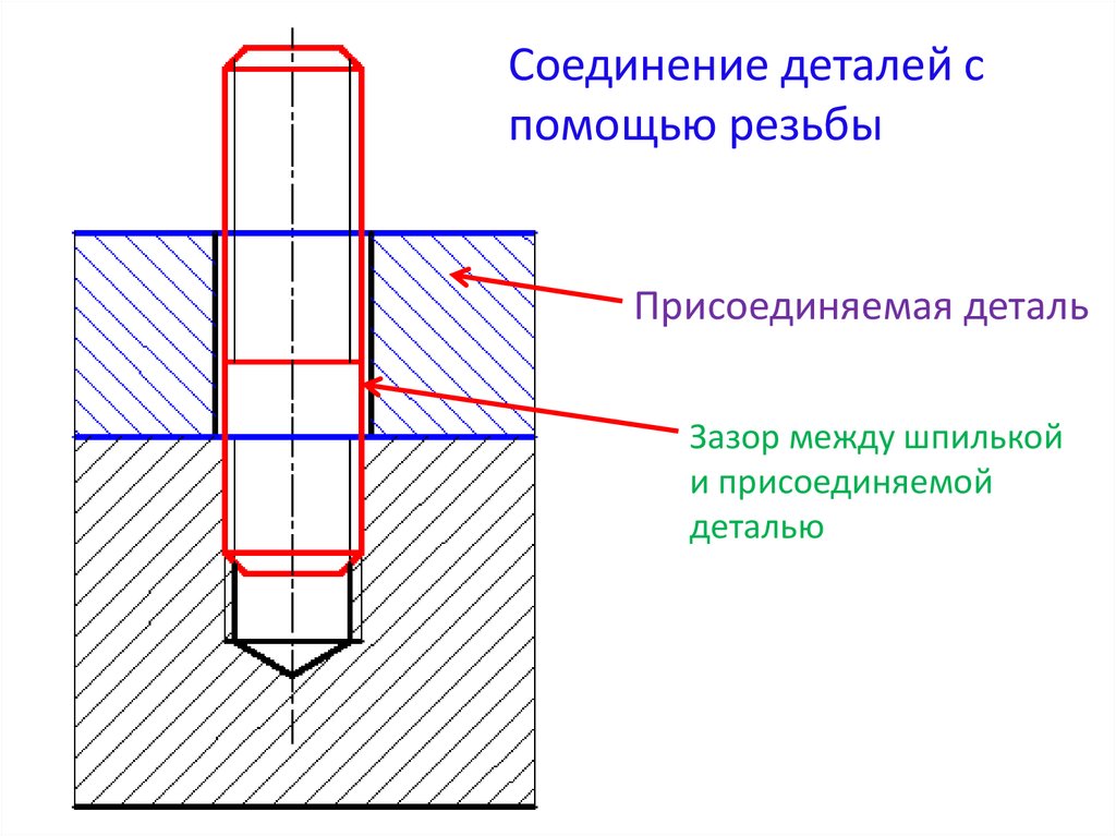 Между деталями. Сечение резьбового соединения. Резьбовое соединение деталей. Соединение деталей по резьбе. Соединение двух деталей резьбой.