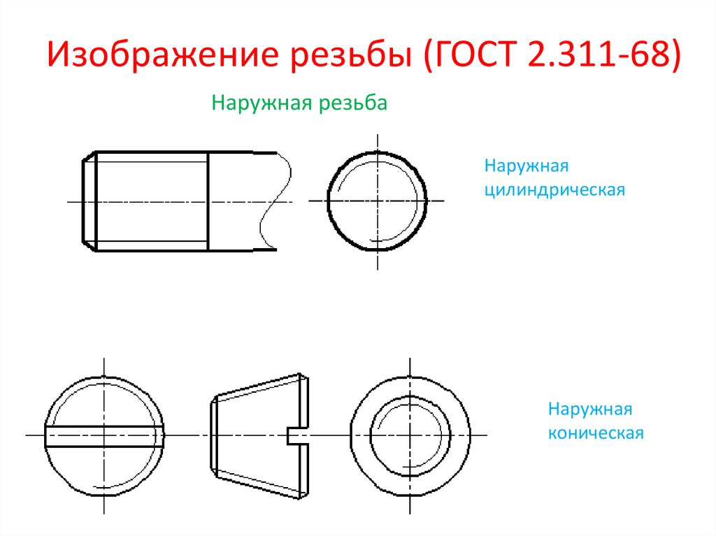 Изображения внутренней резьбы