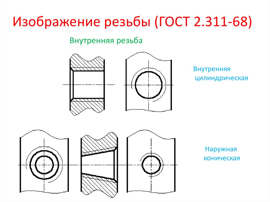 Изображение резьбы на чертеже. Наружная резьба ГОСТ 2.311-68. Изображение резьбового соединения деталей по ГОСТ 2.311-68..