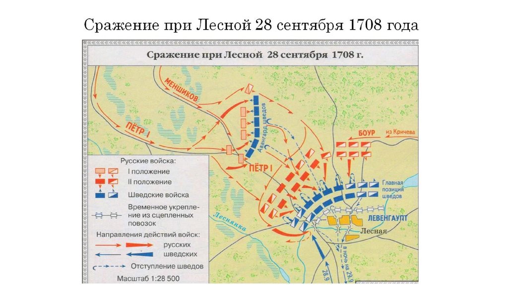 Сражение при Лесной 28 сентября 1708 года