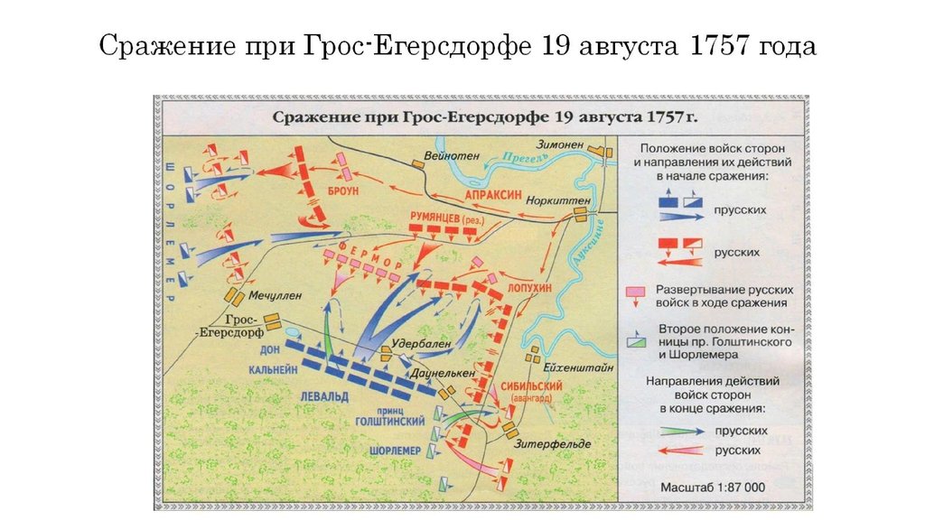 Сражение при Грос-Егерсдорфе 19 августа 1757 года