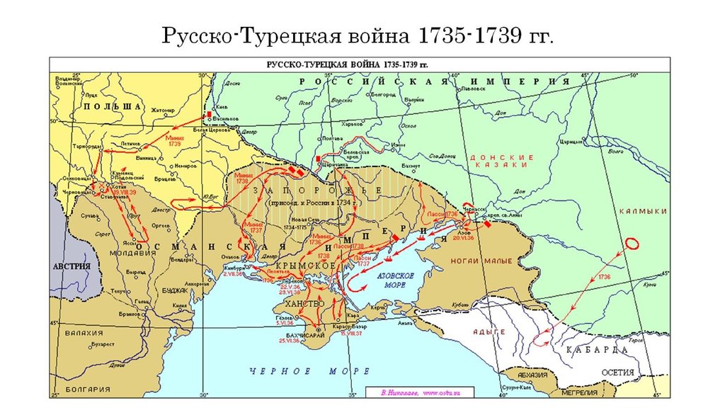 Русско-Турецкая война 1735-1739 гг.