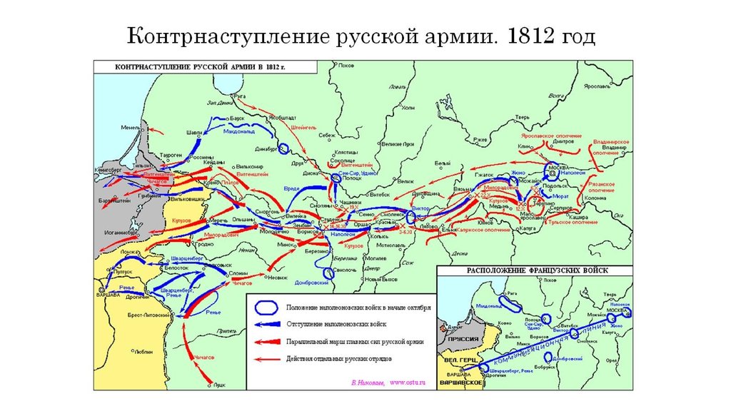 Контрнаступление русской армии. 1812 год