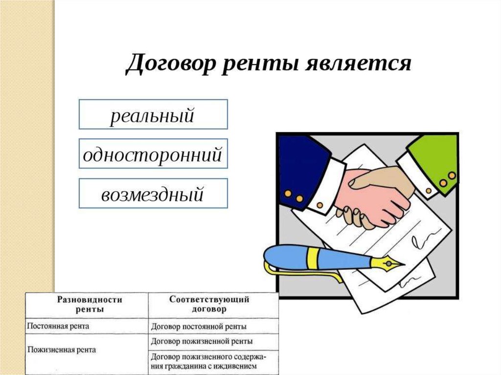 Форма договора картинки для презентации