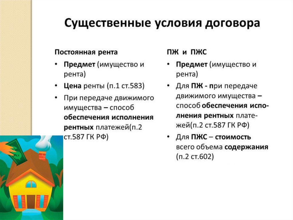 Постоянная рента. Существенные условия договора ренты. Договор ренты условия договора. Договор ренты существенные условия договора. Существенные условия постоянной ренты.