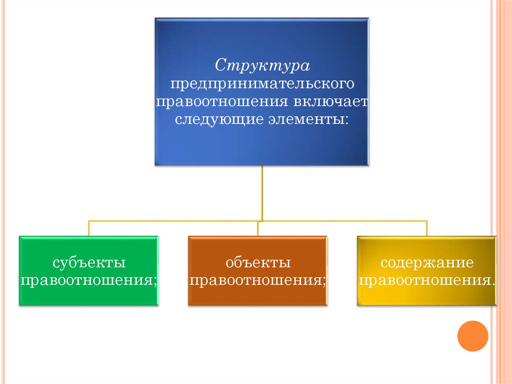 Элементы субъекта