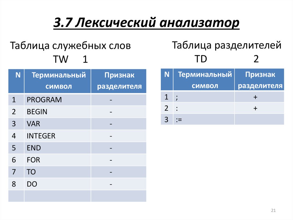 Лексема программа