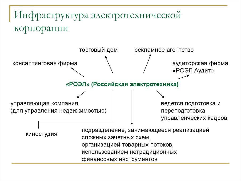 Отечественные организации примеры