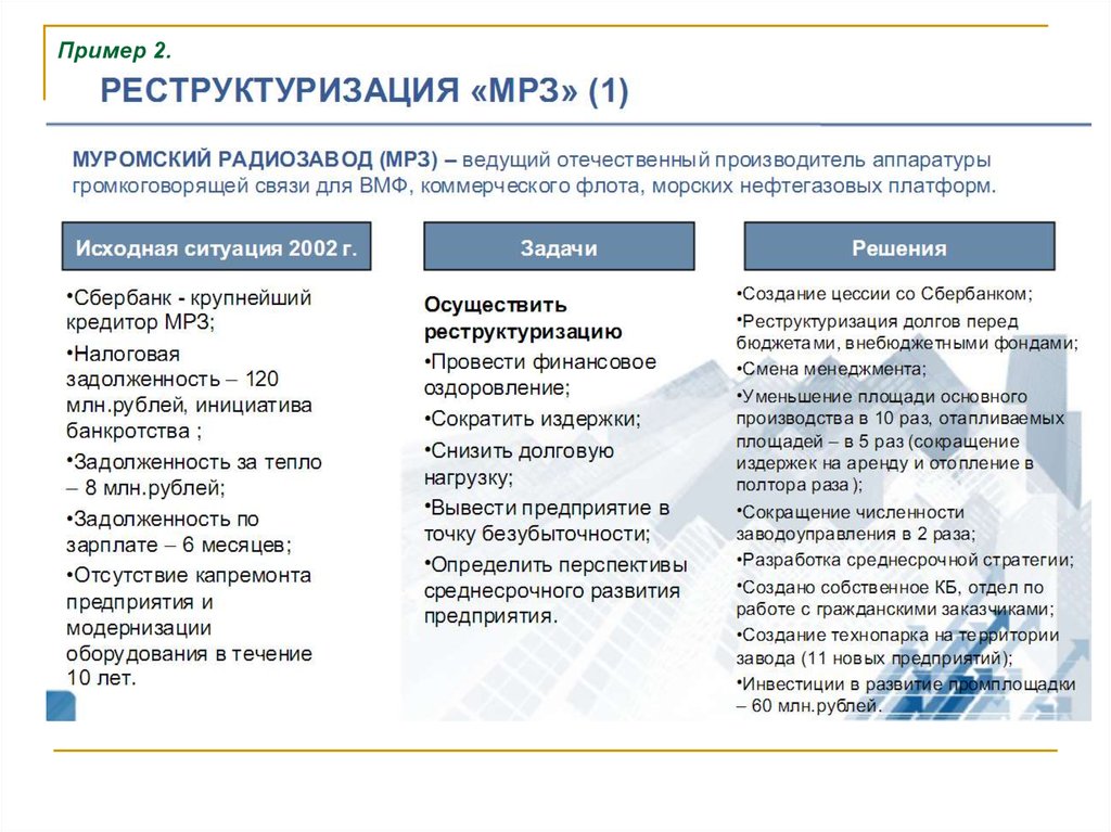 Отечественные организации примеры