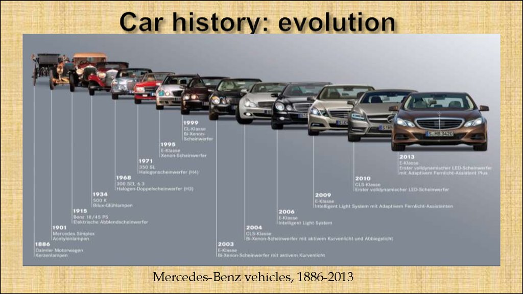 Cars. Past & future - online presentation