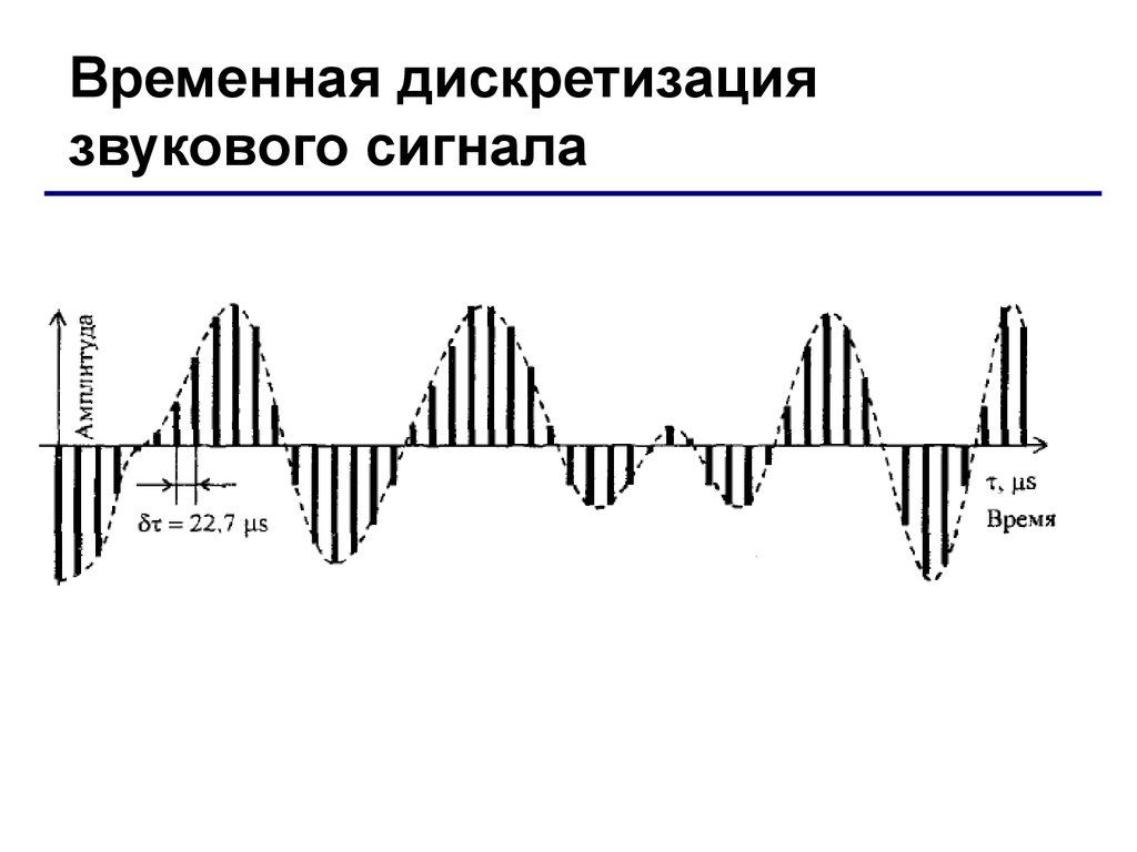 Частота звукового сигнала. Временная дискретизация сигналов. Дискретизированный сигнал. Схема дискретизации звукового сигнала. Дискретизация звука.