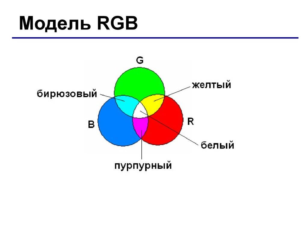 В модели rgb используются цвета. Цветовая модель РГБ. Цветовая модель РЖБ. Цветовая модель RGB схема. Схема RGB Информатика.