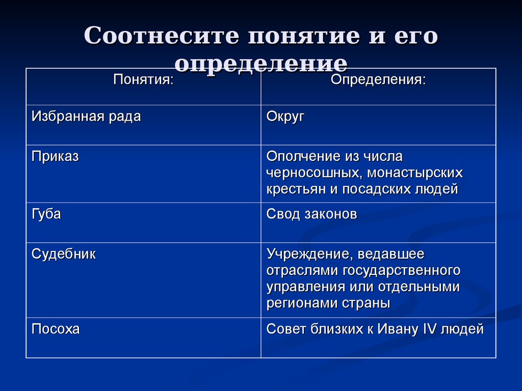 Соотнесите термин и определение былина изображение неживых предметов в виде живых существ