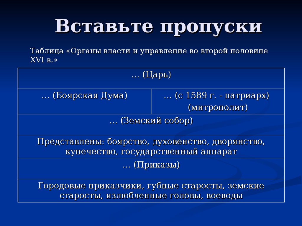 Заполните пропуски в таблице ветви власти