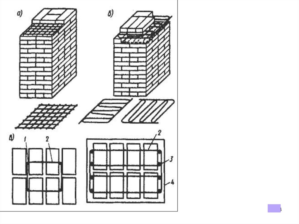 Армирование кирпичной кладки. Армирование кирпичной кладки арматурой. Продольное армирование кирпичной кладки в 1 кирпич. Поперечное сетчатое армирование кладки. Армирование кирпичной кладки арматурой 8 мм.