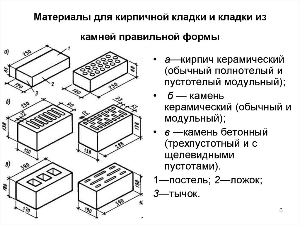 Плотность каменной кладки