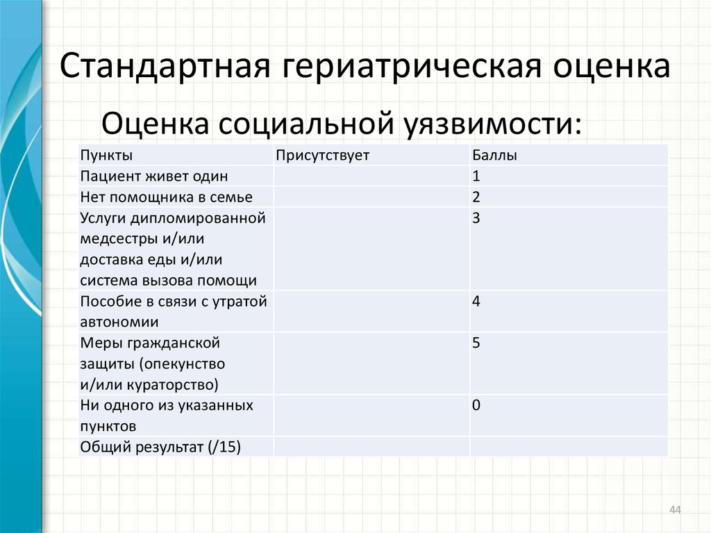 Карта пациента комплексная гериатрическая оценка образец