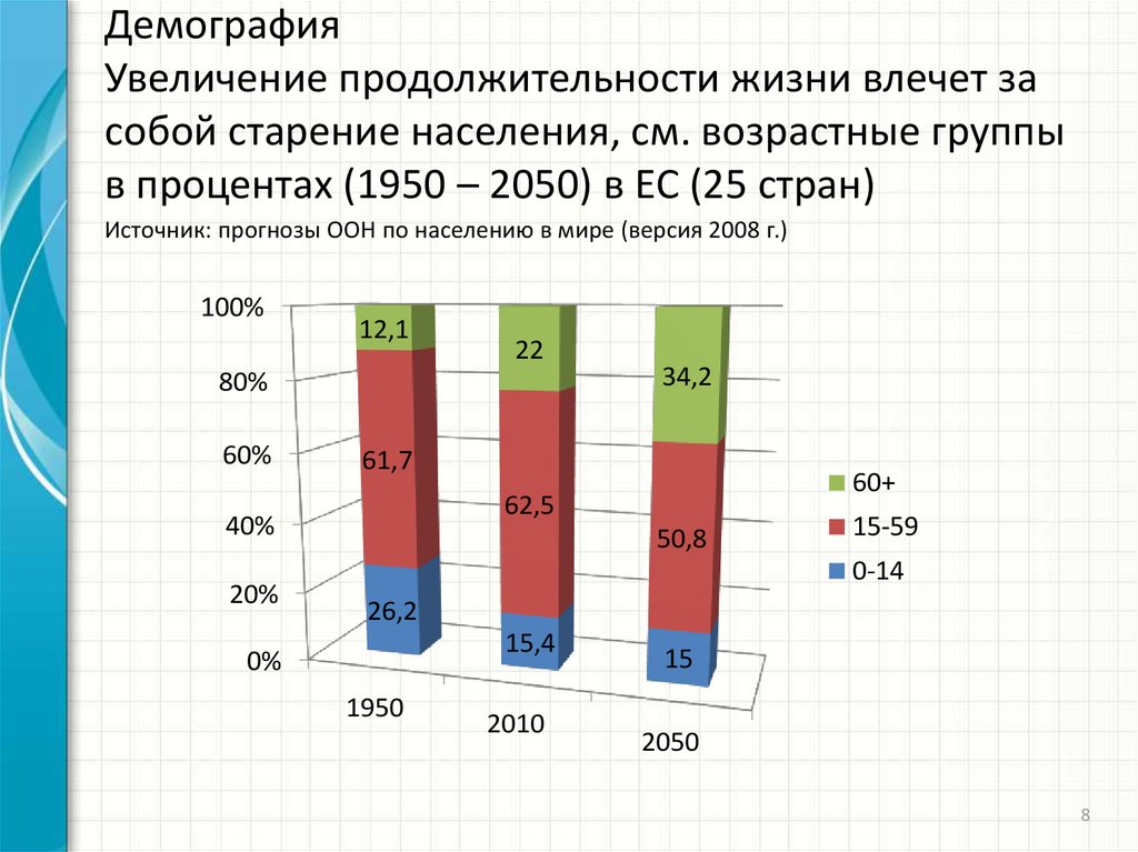 Программа повышения рождаемости