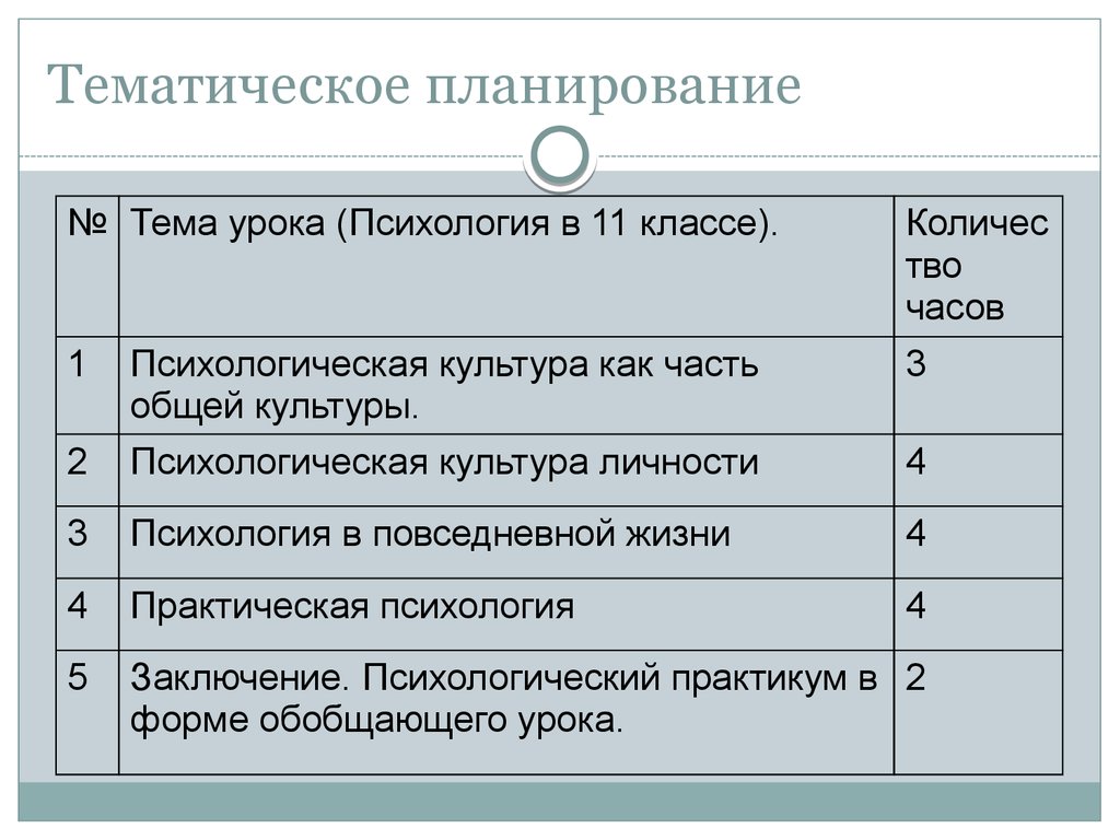 Тематические планы учебных курсов по психологии и журнал