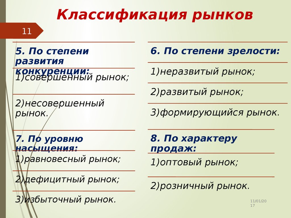 Рынок бывает. Рынок классификация рынков. Виды рынков по характеру продаж. Классификация рынка по степени зрелости. Рынок по характеру продаж.