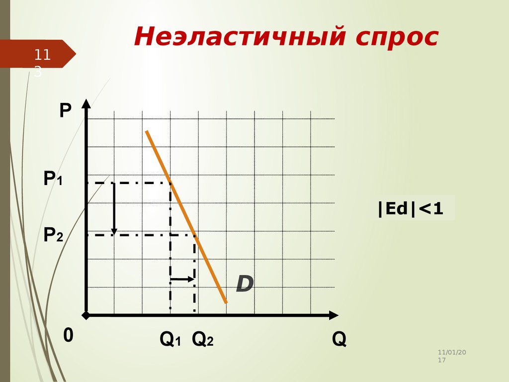 Абсолютно неэластичный. Неэластичный спрос. Максимальная неэластичность спроса. Неэластичность. График неэластичного спроса представляет собой?.