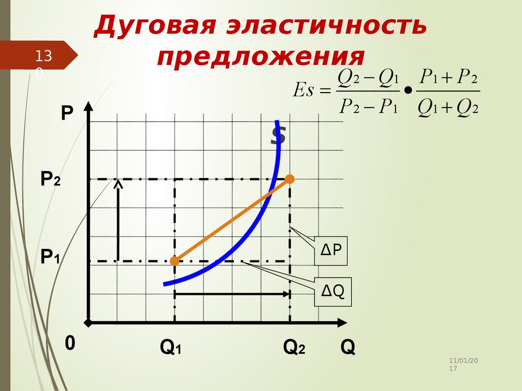 Дуговая эластичность. Дуговая эластичность предложения. Формула дуговой эластичности предложения. Дуговая эластичность предложения по цене. Дуговая эластичность график.