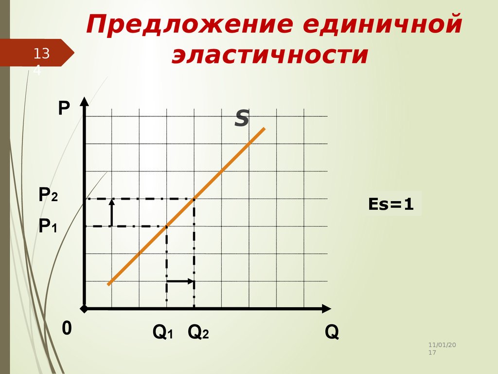 Из предложенных функций выберите. Единичная эластичность предложения. График единичной эластичности предложения. Единичная эластичность предложения пример. Единичное эластичное предложение.