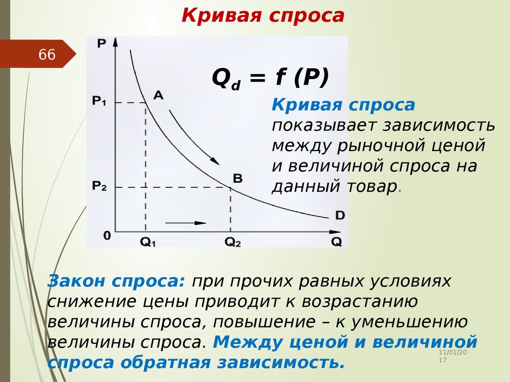 Изменение количества предложения. Кривая спроса рис. 1.1.1.. Спрос кривая спроса. Закон спроса кривая спроса. Кривая спроса график.