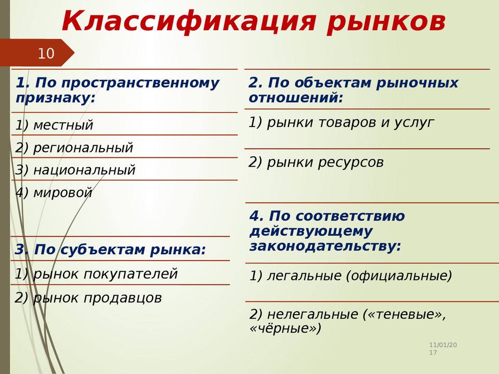 Установите соответствие товар услуга. Классификация видов рынка. Классификация рынков в экономике. Классификация рынка по признакам. Критерии классификации рынка.