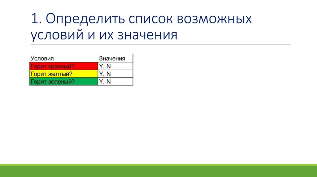 Перечень определенных