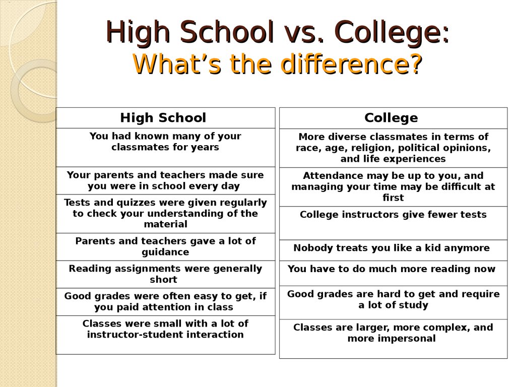 high school and university differences essay