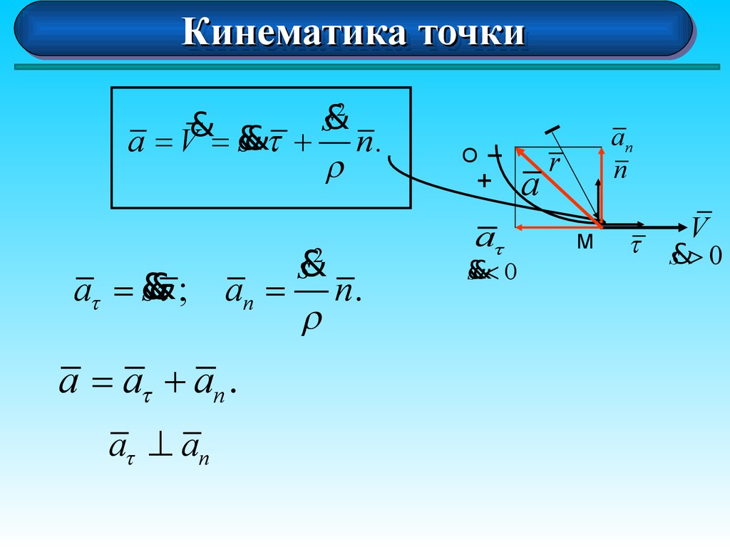 Что такое кинематика. Кинематика. Кинематика презентация. Презентация по физике кинематика. Теормех кинематика.