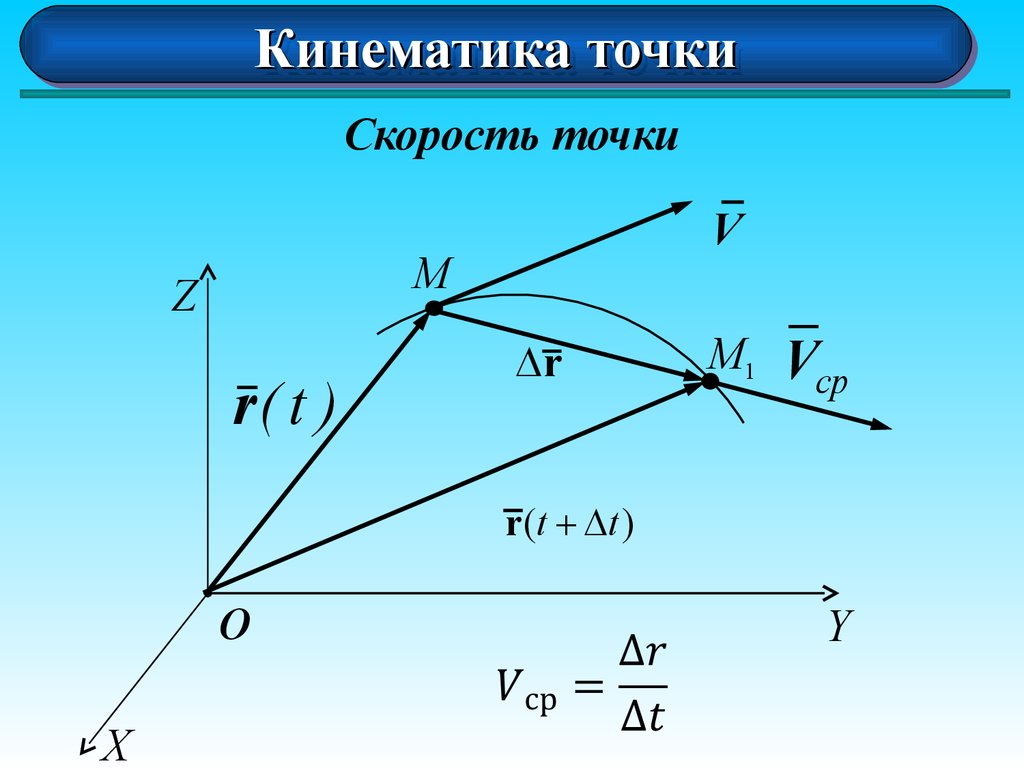 9 класс кинематика презентация