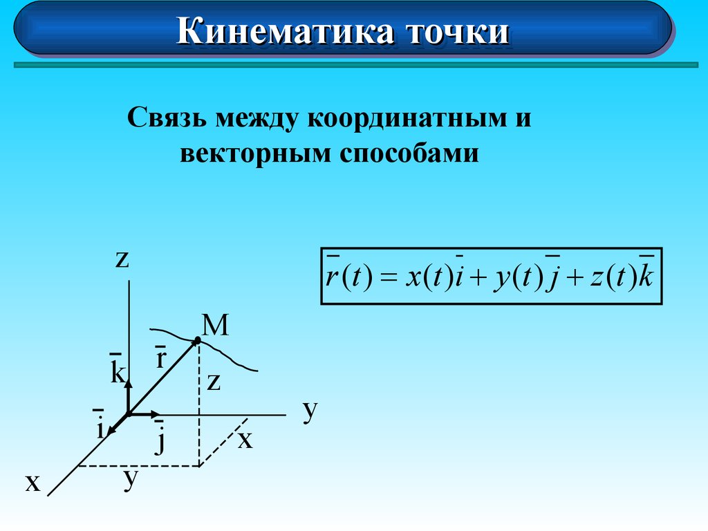 Кинематика точки. Кинематика презентация. Разделы кинематики в физике. Кинематика картинки. Связь между координатный и векторным способом.