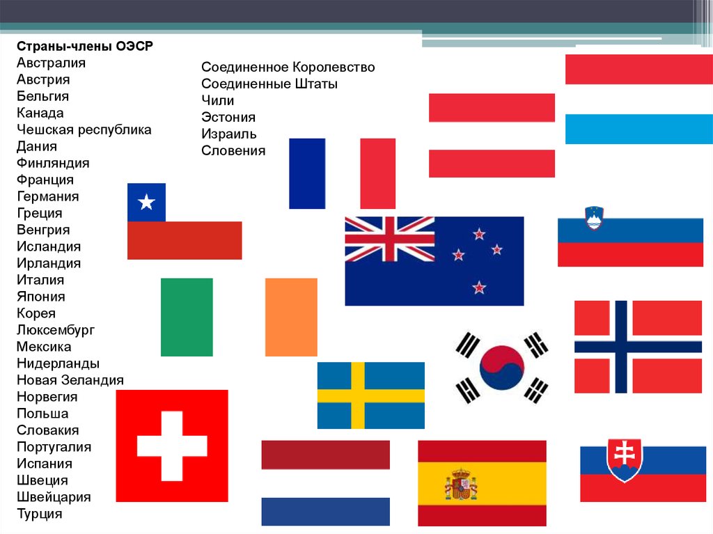 Европейская организация сотрудничества. Страны входящие в организацию ОЭСР. Организация экономического сотрудничества и развития (ОЭСР).