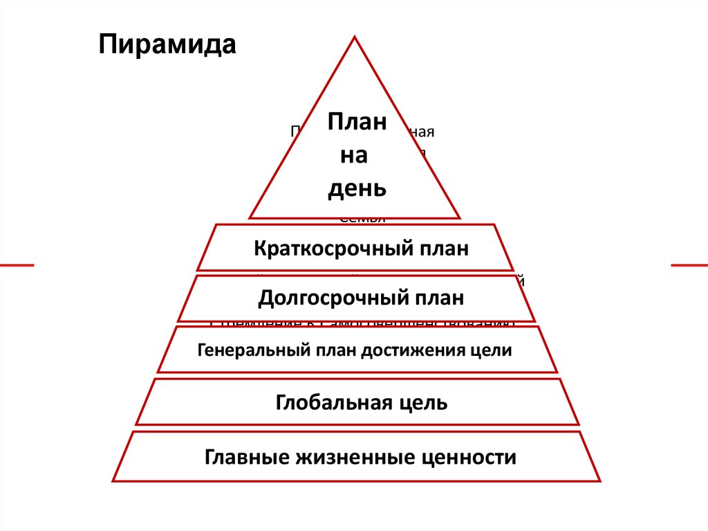 Советский тайм менеджмент презентация