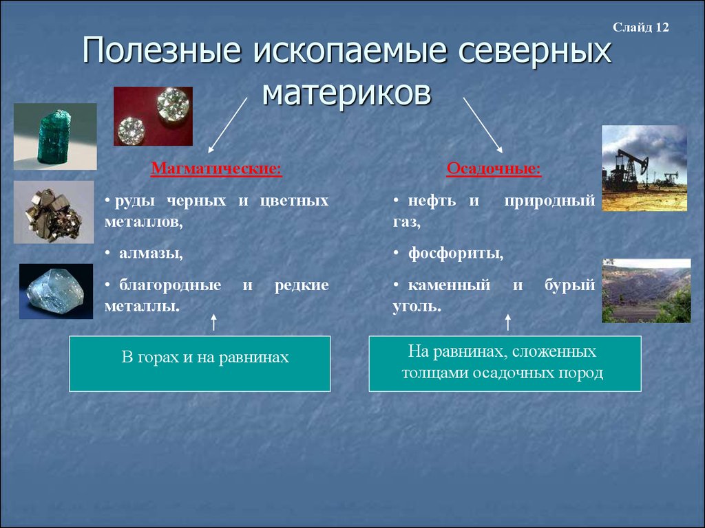 Магматические полезные ископаемые. Осадочные полезные ископаемые. Полезные ископаемые северных материков. Осадочные и магматические полезные ископаемые.