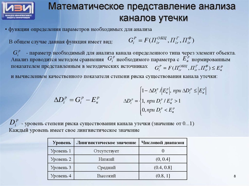 Исследование канала