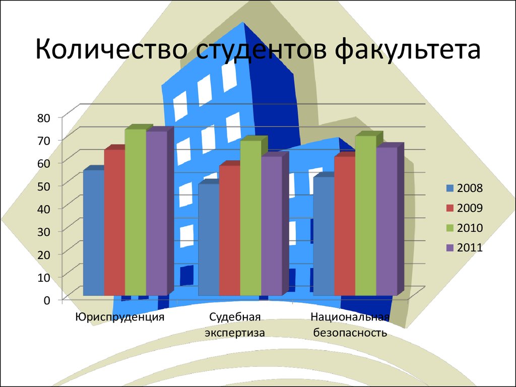 Количество студентов