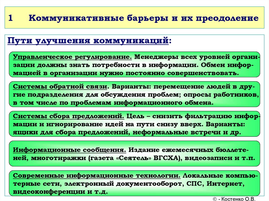 Снятие коммуникативных барьеров при публичной защите результатов проекта презентация