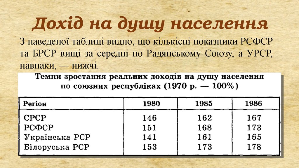 Реферат: Життєвий рівень населення та розвиток культури в УРСР періоду застою (1965–1985 рр.)