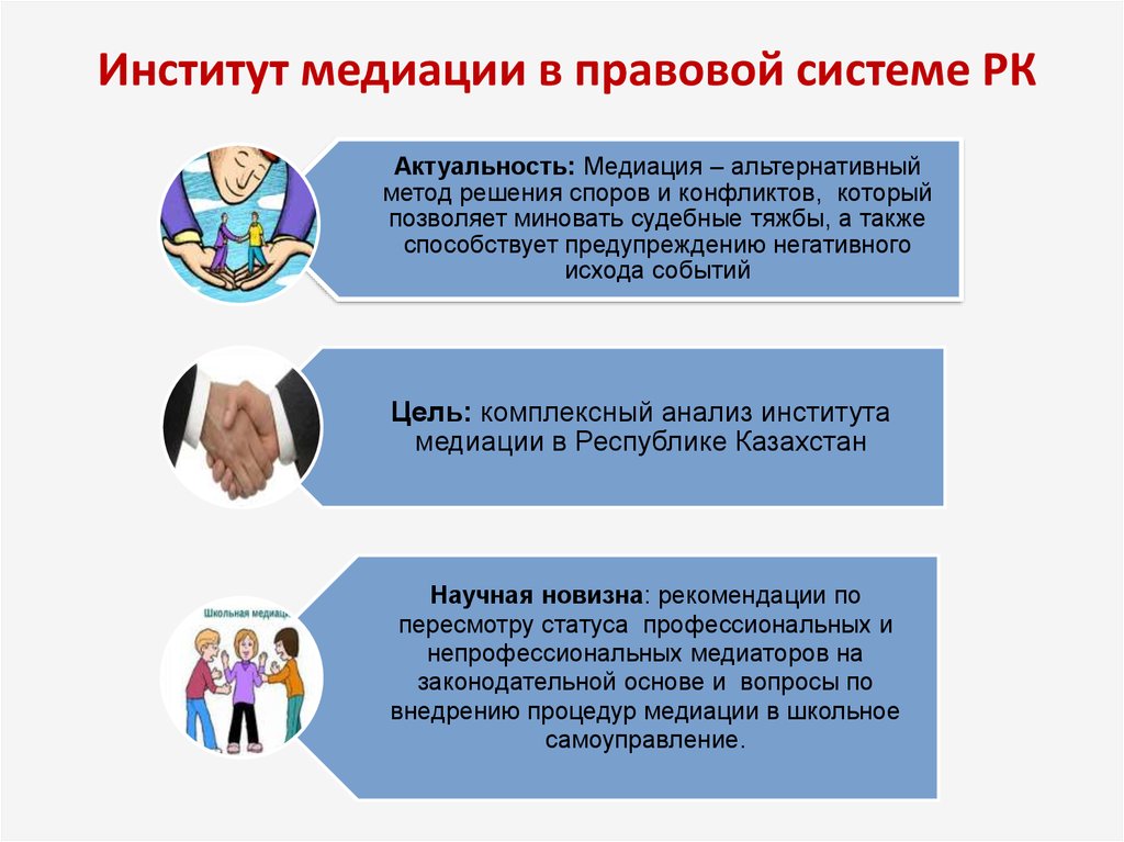 Презентация школьной медиации